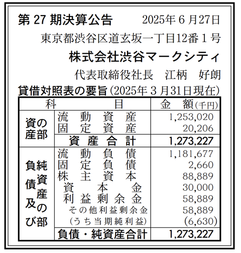 渋谷マークシティ 決算公告（第27期）