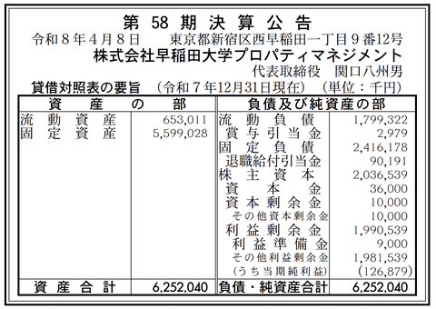 早稲田大学プロパティマネジメント 決算公告（第58期）