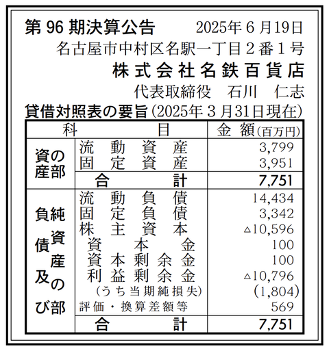 名鉄百貨店 決算公告（第96期）