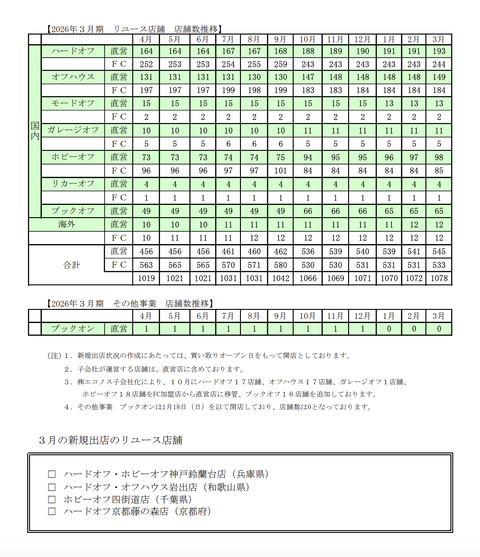 スクリーンショット 2026-04-10 12.51.04
