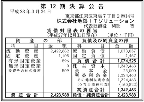 地銀ITソリューション決算