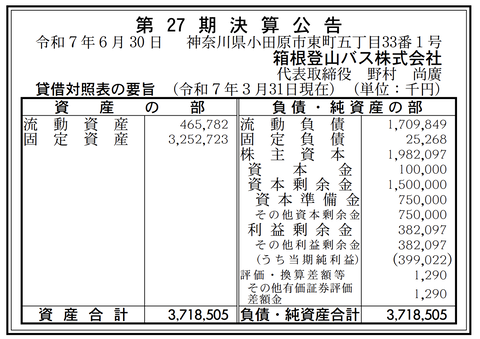 箱根登山バス 決算公告（第27期）