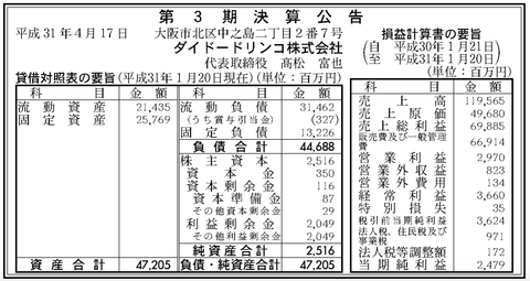 スクリーンショット 2019-04-17 8.58.05