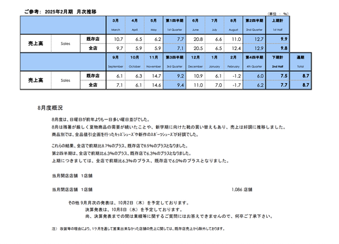 スクリーンショット 2025-09-02 16.48.51