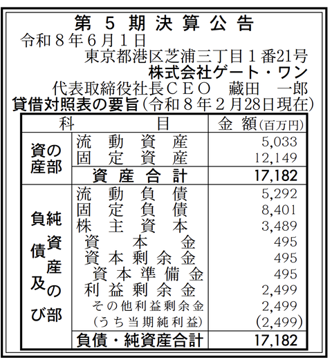 ファミリーマートのデジタルサイネージへのコンテンツ配信を行うメディア事業「ゲート・ワン」決算公告（第5期）