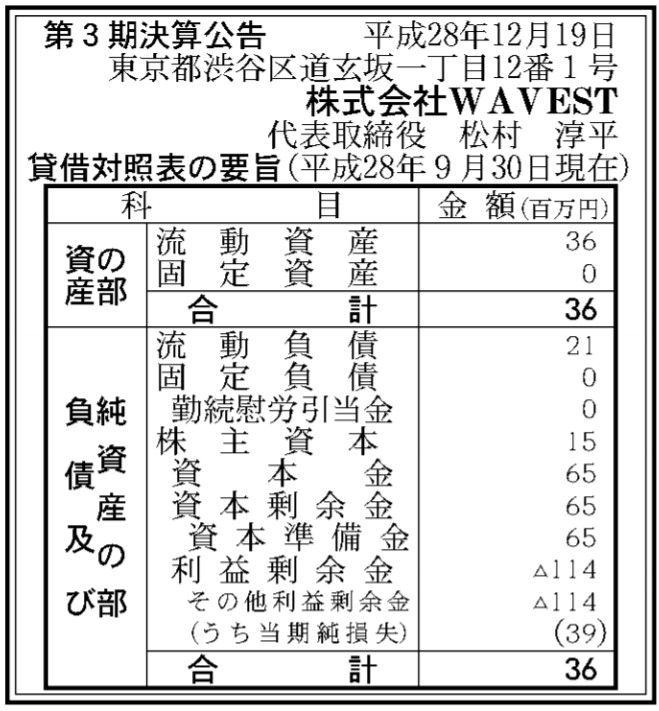 サイバーエージェント子会社 Wavest 決算公告 第3期 官報ブログ サイバーエージェント子会社 Wavest 決算公告 第3期 官報ブログ