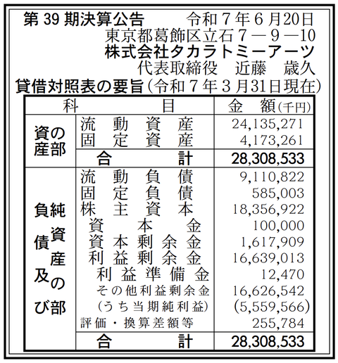 玩具・ぬいぐるみ・雑貨などの製造・販売「タカラトミーアーツ」決算公告（第39期）