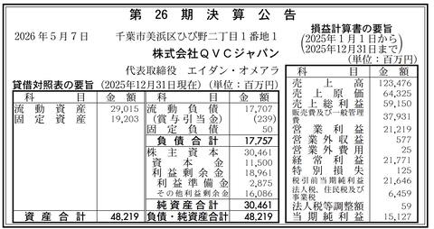 テレビショッピング・通販の「QVCジャパン」決算公告（第26期）