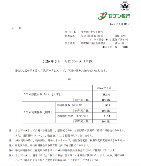 セブン銀行 2026年3月度月次成績