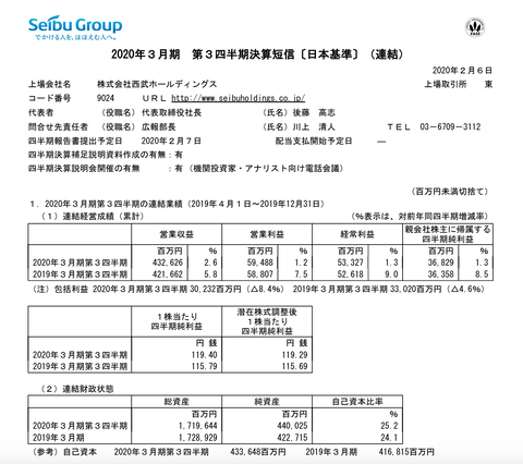 スクリーンショット 2020-02-08 0.50.56