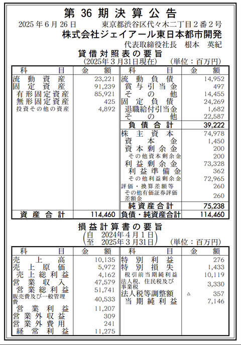 JR東日本都市開発 決算公告（第36期）