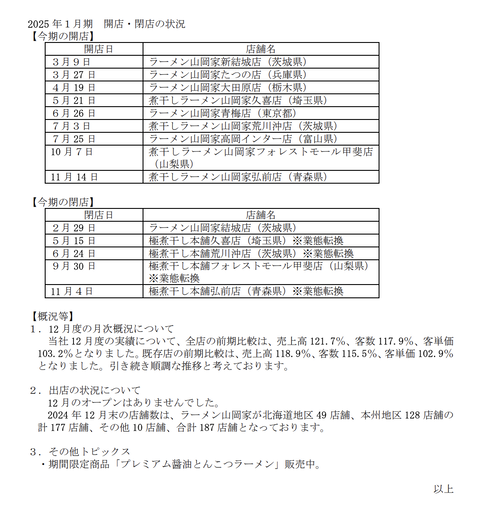 スクリーンショット 2025-01-10 18.33.39