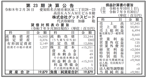 中古車販売など「グッドスピード」決算公告（第23期）