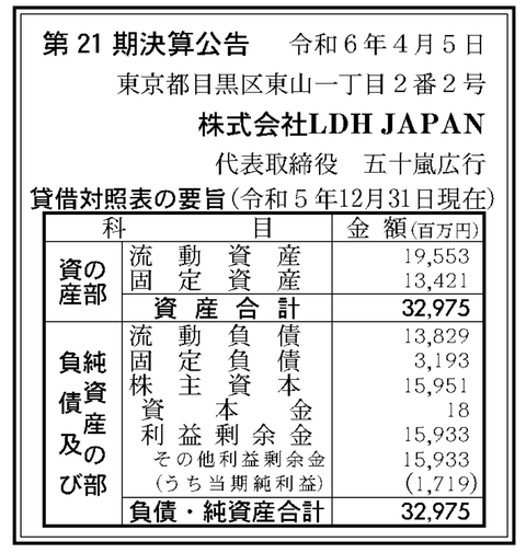 EXILEなどが所属する「LDH JAPAN」決算公告（第21期）