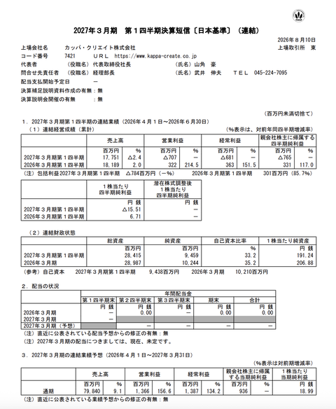 カッパ・クリエイト 2027年3月期第1四半期決算