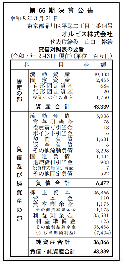 化粧品・スキンケアなどの「オルビス」決算公告（第66期）