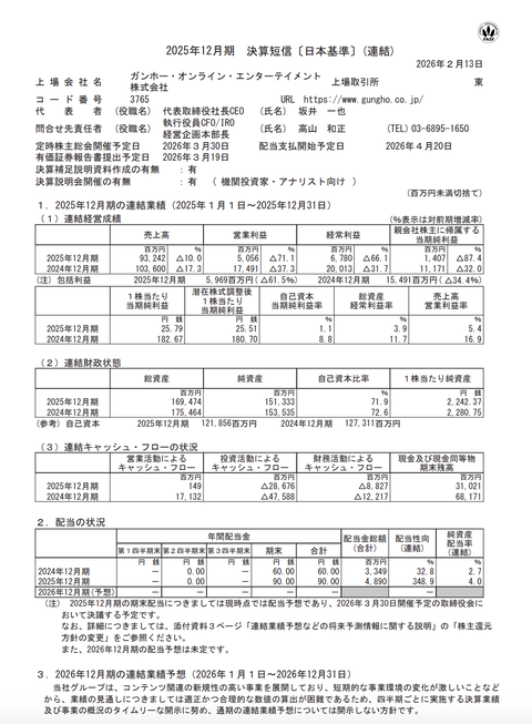ガンホー・オンライン・エンターテイメント 2025年12月期通期決算