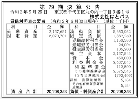 はとバス 決算公告 第79期 官報ブログ