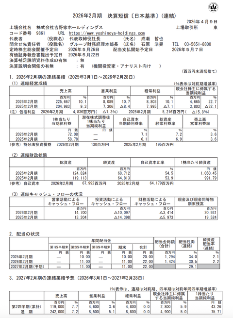 吉野家HD 2026年2月期通期決算