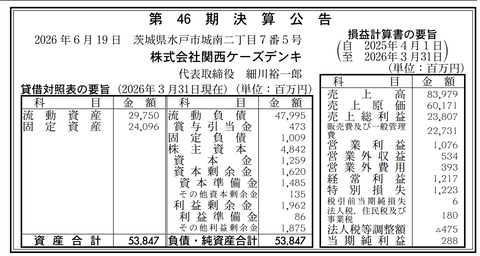 関西ケーズデンキ 決算公告（第46期）