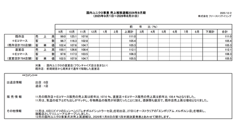 国内ユニクロ 月次業績（2025年11月度）