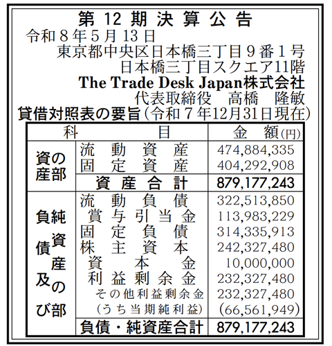 The TradeDesk Japan 決算公告（第12期）
