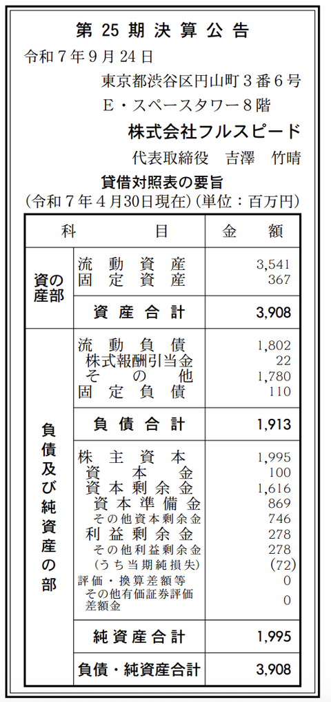 インターネット広告代理店「フルスピード」決算公告（第25期）