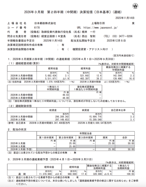 日本郵政 2026年3月期第2四半期決算
