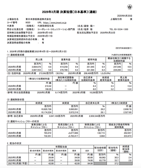 JR東日本 2026年3月期通期決算