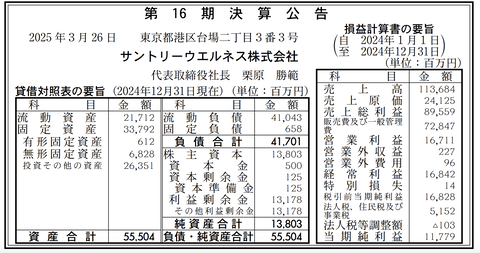 サントリーウエルネス 決算公告（第16期）