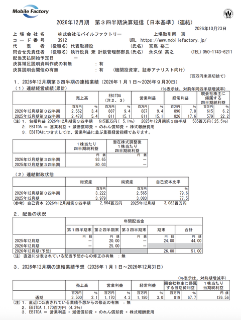 モバイルファクトリー 2026年12月期第3四半期決算