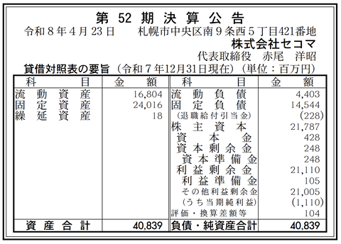 北海道を中心に展開するコンビニ「セイコーマート」運営のセコマ 決算公告（第52期）