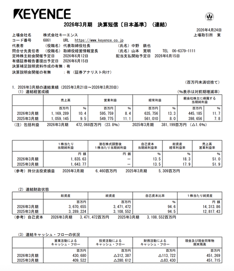キーエンス 2026年3月期通期決算