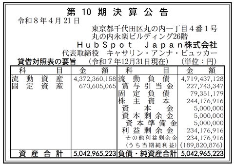 HubSpot日本法人「HubSpotJapan」決算公告（第10期）