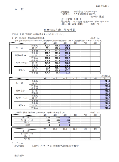 リンガーハット 月次業績（2025年5月度）