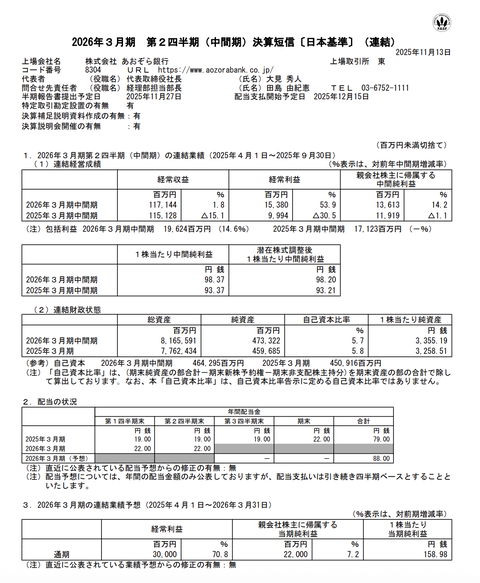 あおぞら銀行 2026年3月期第2四半期決算