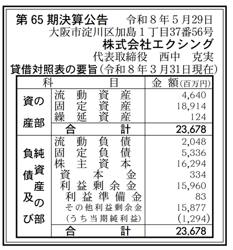 通信カラオケ「JOYSOUND」等 エクシング 決算公告（第65期）