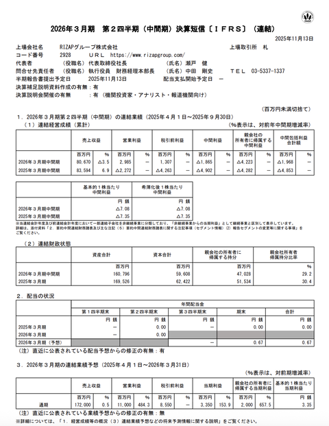 RIZAPグループ 2026年3月期第2四半期決算