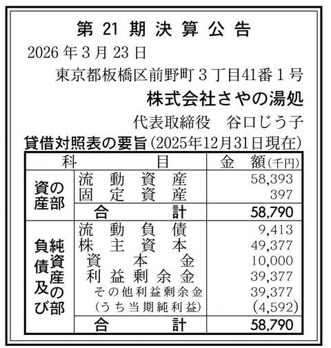 さやの湯処 決算公告（第21期）