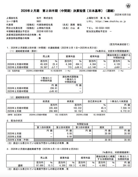 松竹 2026年2月期第2四半期決算
