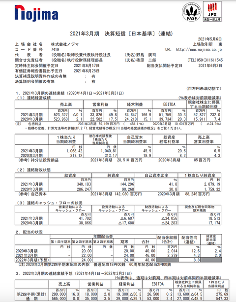 スクリーンショット 2021-05-06 15.01.44