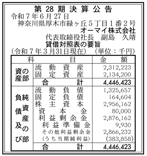 パスタやパスタソース、冷凍食品など「オーマイ」決算公告（第28期）