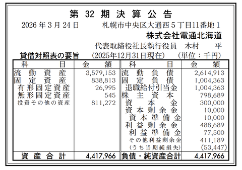 電通北海道 決算公告（第32期）