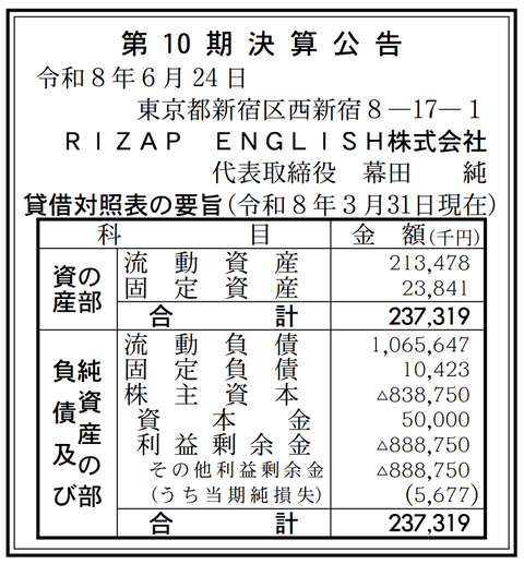 英会話レッスン「RIZAP ENGLISH」決算公告（第10期）