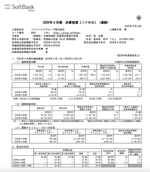 ソフトバンクグループ 2025年3月期通期決算