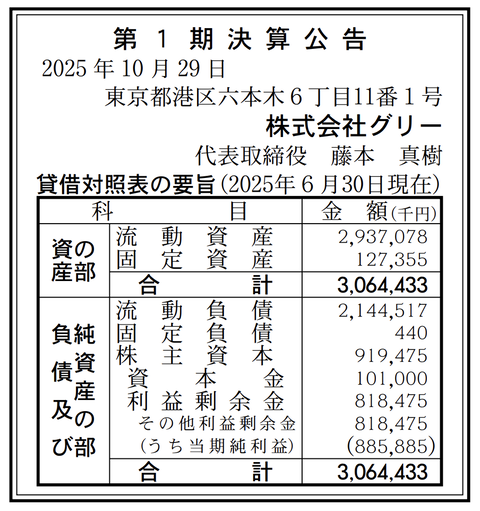 株式会社グリー 決算公告(第1期)
