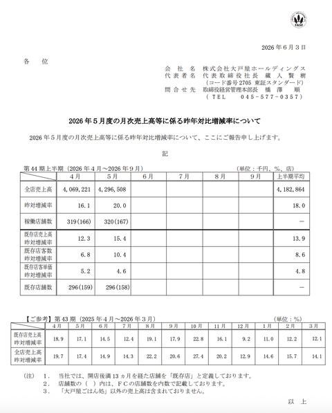 大戸屋HD 月次業績（2026年5月度）
