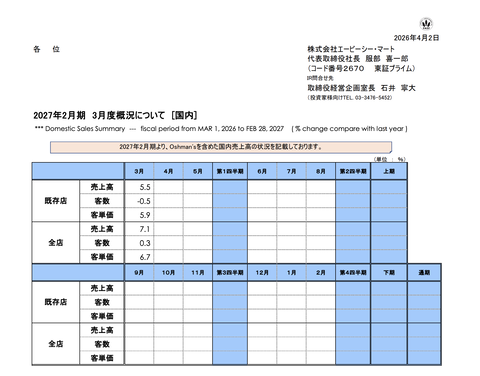 ABCマート 月次業績（2026年3月度）