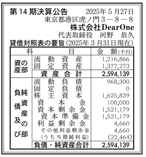 NTTドコモのマーケティング戦略会社「DearOne」決算公告（第14期）