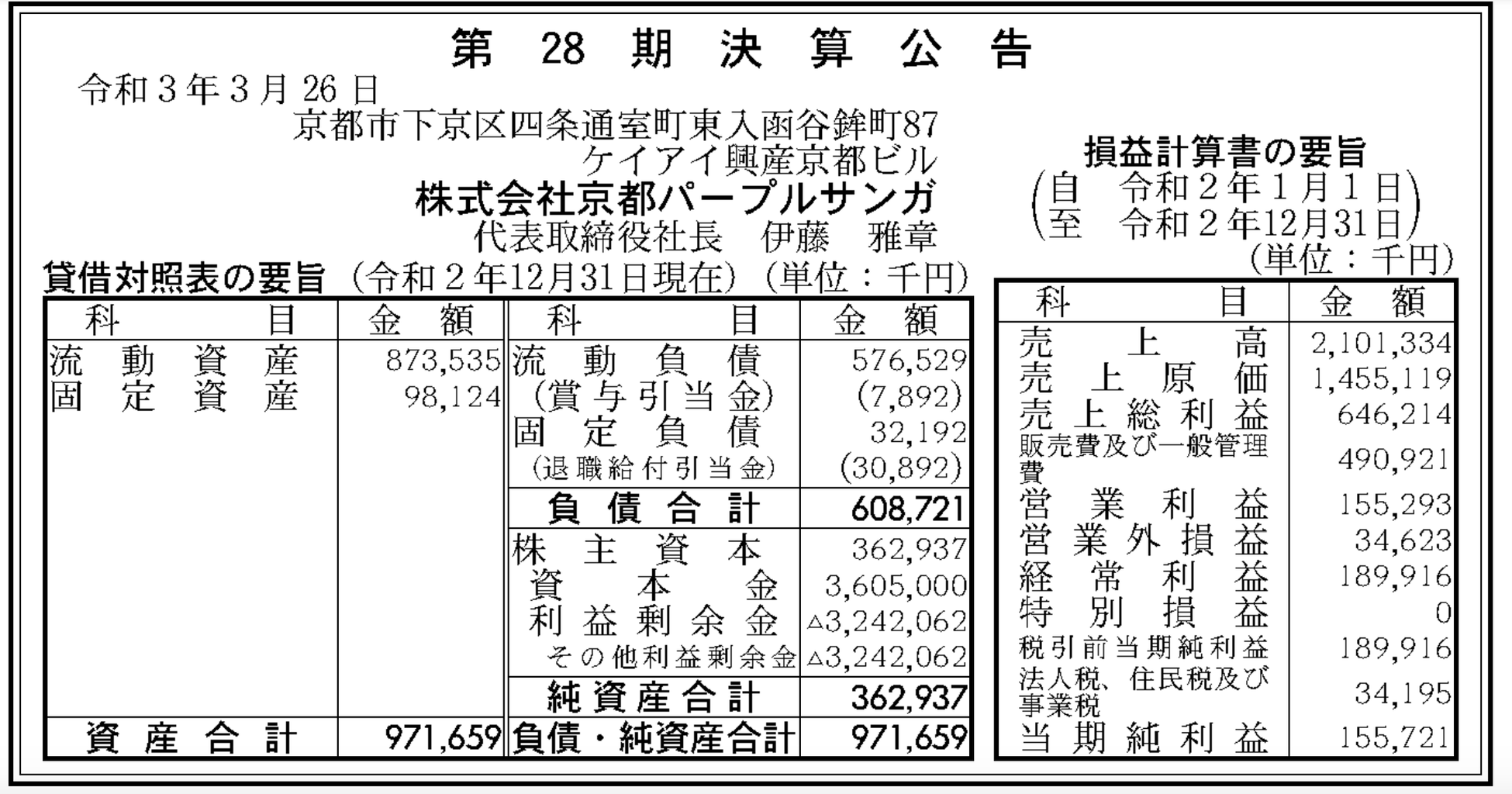 京都パープルサンガ 決算公告 第28期 官報ブログ 京都パープルサンガ 決算公告 第28期 官報ブログ